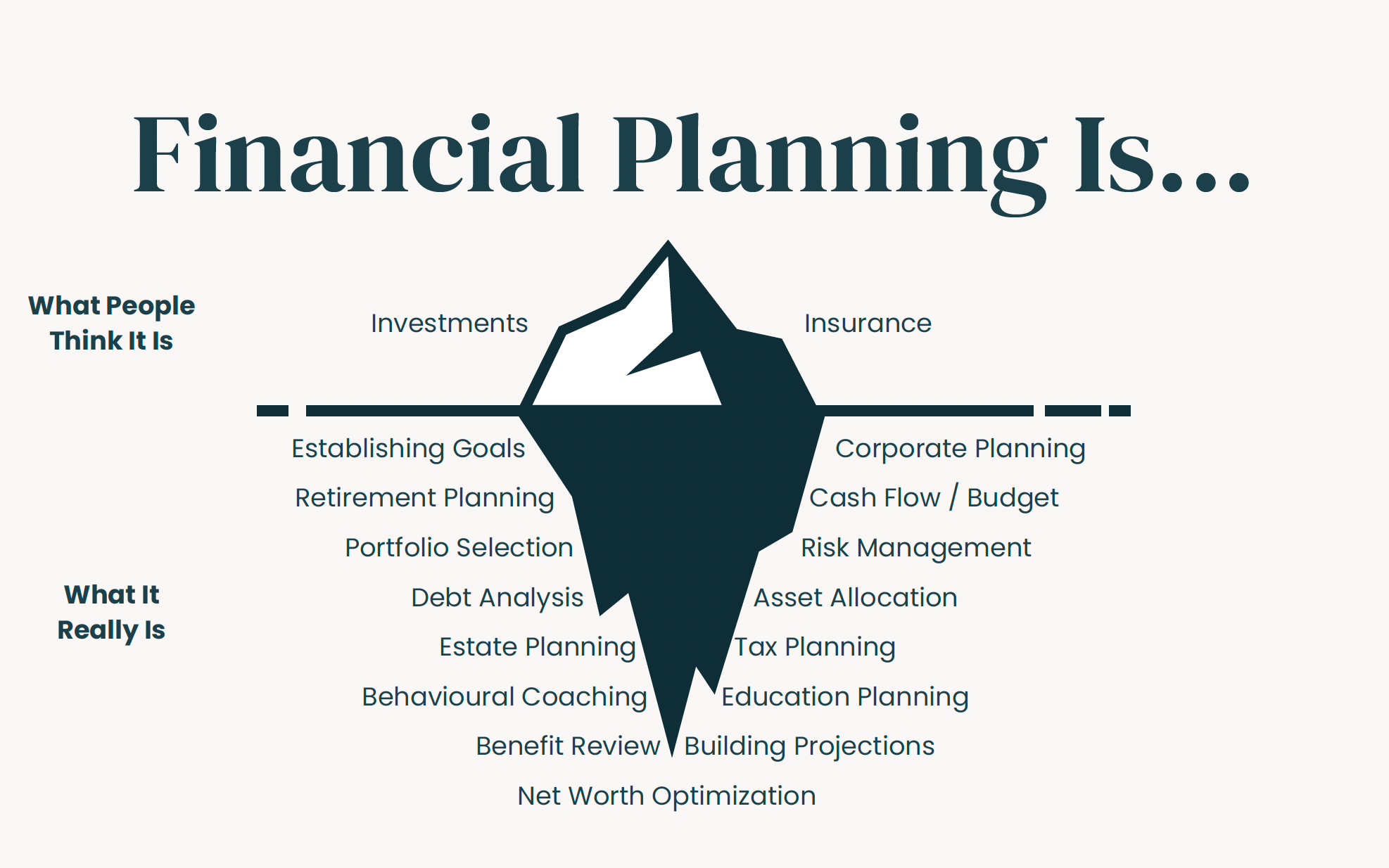 You Should Have A Financial Planner Before You're 'Rich'